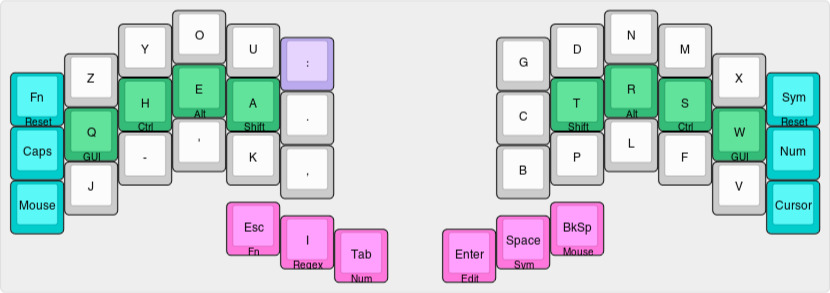 KLE diagram of the BEAKL Zi layout on a Corne