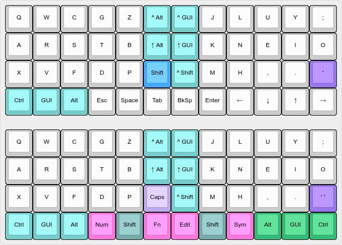 Colemax layout