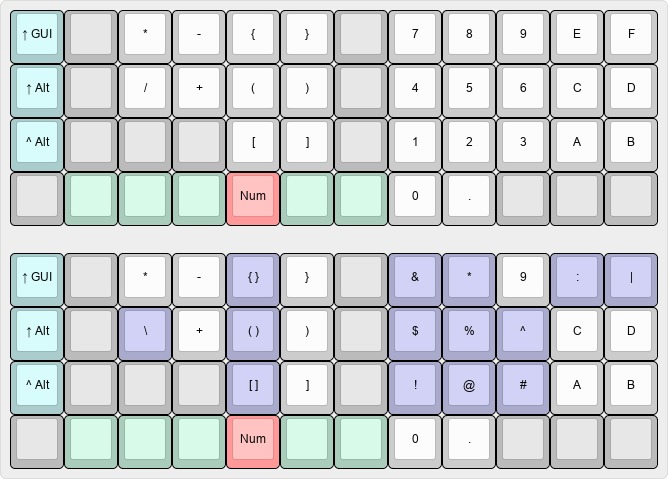 add layer keyboard layout editor