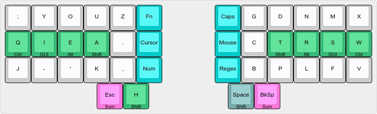 Colored KLE diagram of the QIEA layout with H on thumb