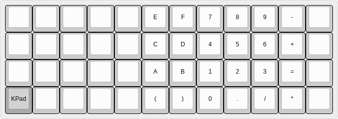 Hexadecimal keypad