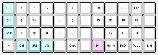 Symbol and function key 
cluster